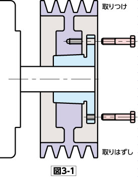 図3-1